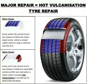 Graphic showing what tyre vulcanisation is